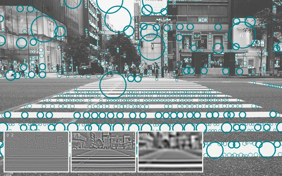 Difference-of-Gaussian filtering finds 649 blobs, each circled at the scale where it responds most; insets show the filtered image at three scales.