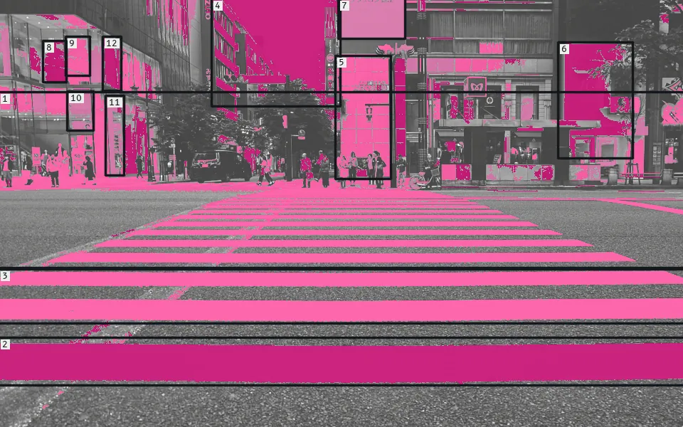 Connected-component labelling gives every white region of the thresholded crosswalk its own number by flooding outward through touching pixels: 1895 regions, 226 of them at least 20 px, the 12 largest boxed and ranked by area.