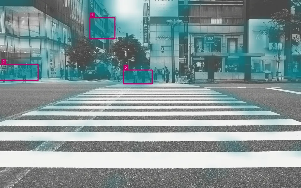 Spectral-residual saliency (Hou and Zhang, 2007) strips out what is statistically typical of natural images and keeps the surprises: 2% of the crosswalk scores more than three times the average, and the three strongest regions are boxed and ranked.