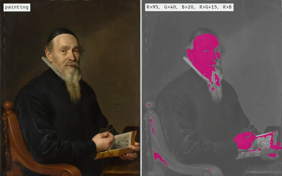 A fixed colour rule (Peer and Kovac, 2003) marks 6% of pixels as skin, the face and hands but also the warm wood of the chair; the 1941 photo has no colour, so this figure uses a painting.