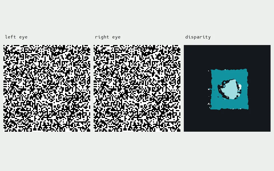 A random-dot stereogram after Julesz (1960): neither image alone contains a shape, but semi-global block matching finds a square shifted 3.0 dots (true: 3) and a disc in front of it (true: 6) between the two views.