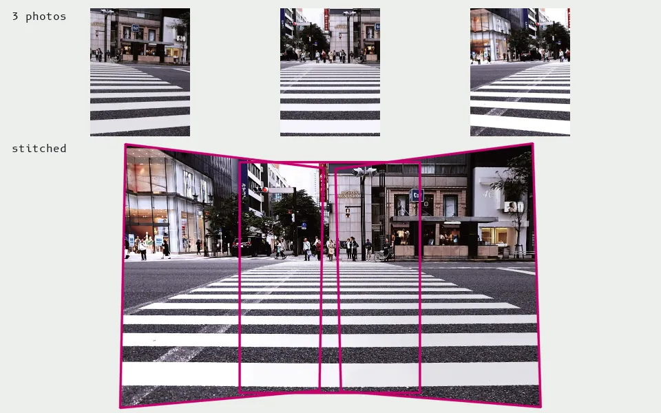Three overlapping photos (synthesized by rotating a virtual camera within the specimen) are matched with SIFT (420 and 437 RANSAC inliers), warped by homographies and feather-blended into one panorama; magenta shows each frame's footprint.