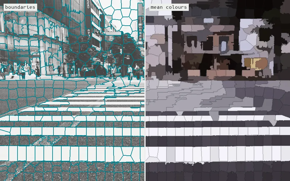 SLIC clusters pixels by colour and position at once, growing 566 compact superpixels that hug the edges (left); filled with their average colour (right), they reduce the 576,000-pixel frame to 566 regions while keeping its outlines.