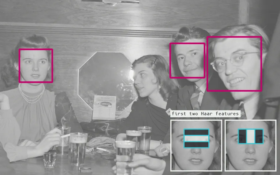 A Viola-Jones cascade finds 3 faces (the head turned away is missed); insets: its first two tests compare light and dark rectangles, eyes darker than cheeks and nose bridge lighter than eyes.